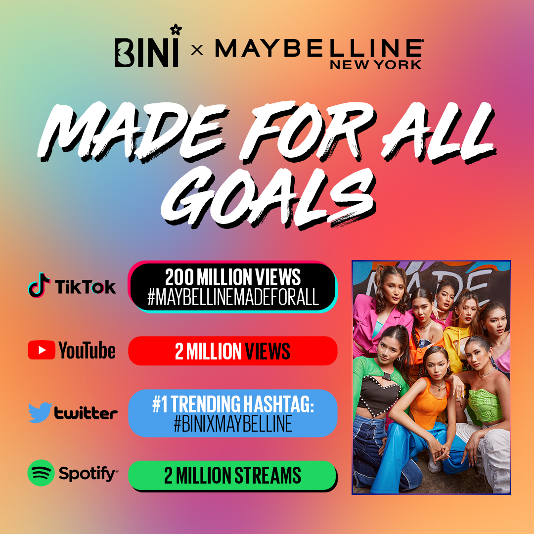 BINI_ph's tweet photo. #BINI : Calling all Babellines and BL♾M!

Are you ready for the hottest collab of the year? ❤️‍🔥 Maybelline &amp; BINI dropping things hot with the newest  Made For All single 🎶 

Check out our Made For All Goals here and keep your eyes open 👀 for exiting giveaways with each ☑️☑️☑️ https://t.co/YuKC33li1e