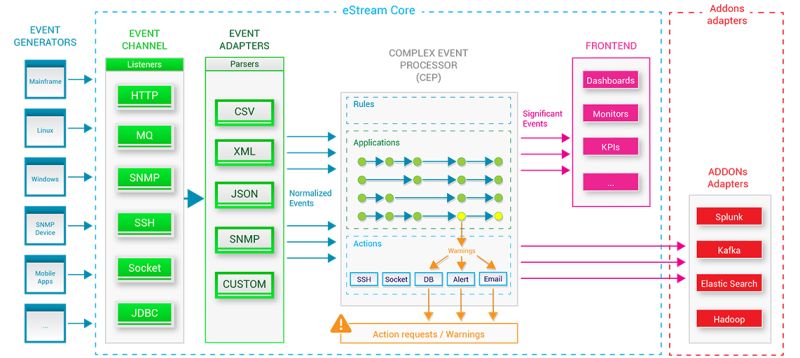 Xstream Model Xstream-Mainframe Real-Time monitoring and control (@Xstream_Labs ...