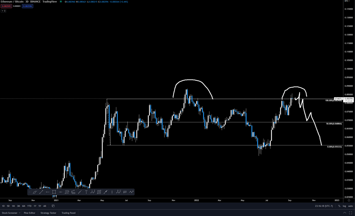 Imagine the $ETH cope.