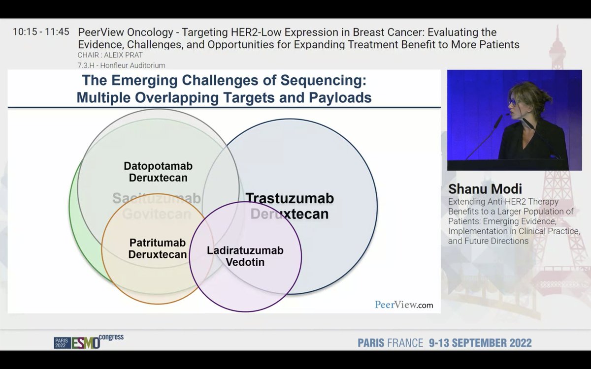 AMalfettonePhD's tweet photo. Clear talk of the anti-HER2 future directions by #ShanuModi at #ESMO22
✅T-DXd represents the 1st approved ADC for #HER2Low breast cancer but new ADCs (single-agent &amp;combo) are under investigation
✅Novel predictive markers are needed to personalize treatments
@OncoAlert 
@myESMO https://t.co/gcmlCJMKGT