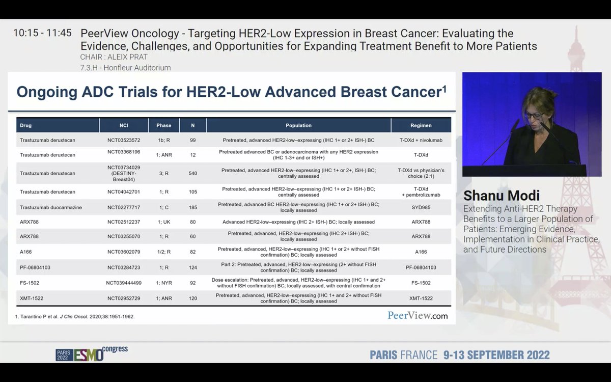 AMalfettonePhD's tweet photo. Clear talk of the anti-HER2 future directions by #ShanuModi at #ESMO22
✅T-DXd represents the 1st approved ADC for #HER2Low breast cancer but new ADCs (single-agent &amp;combo) are under investigation
✅Novel predictive markers are needed to personalize treatments
@OncoAlert 
@myESMO https://t.co/gcmlCJMKGT
