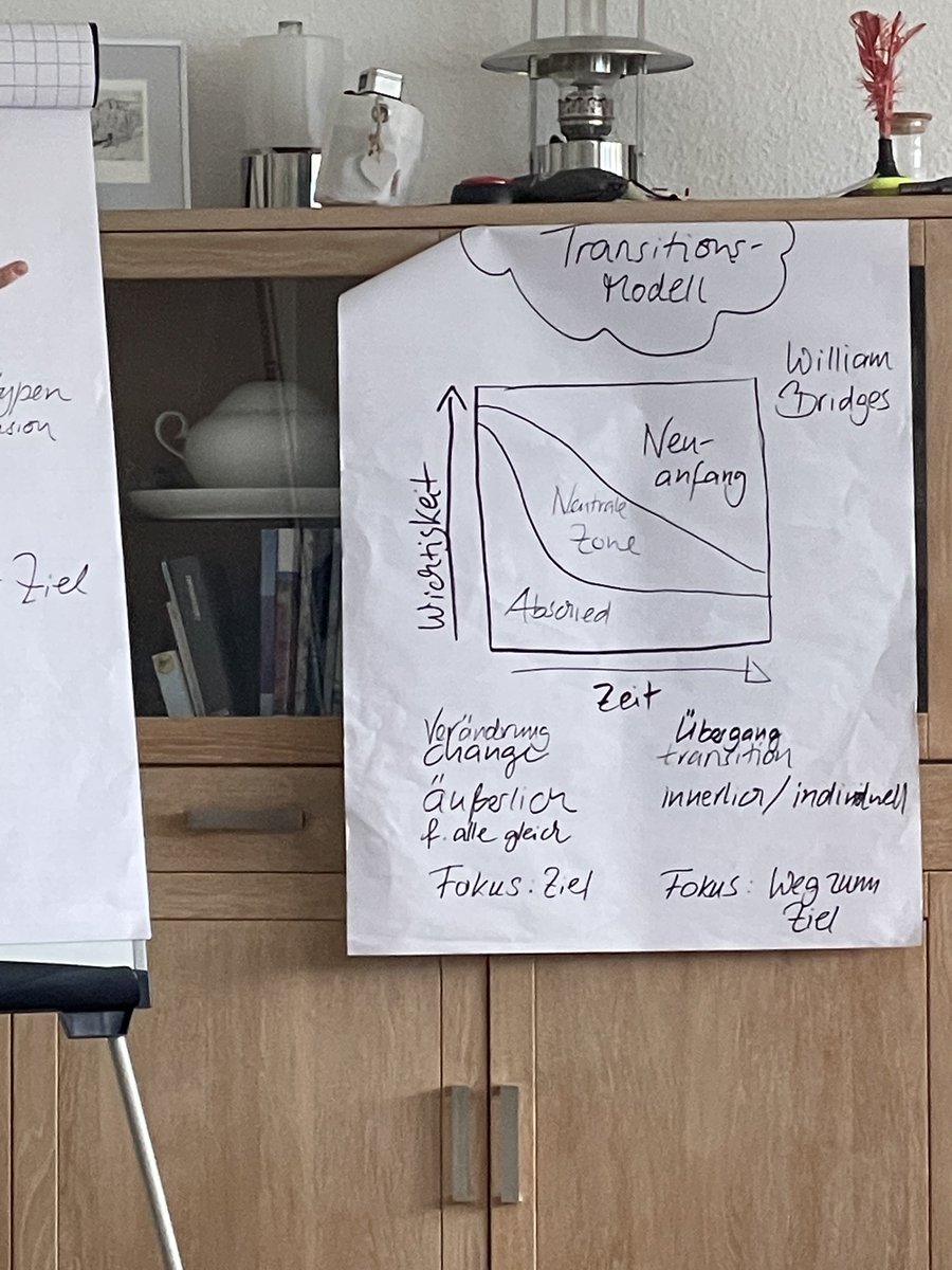 beachcampspo's tweet photo. Transitionsmodell von William Bridges. Spannende Diskussion bei @Heikey s Session beim #bcspo22 https://t.co/YNckwIr1wr