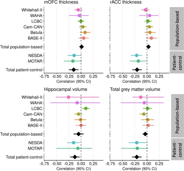 Laura Nawijn (@nawijn) on Twitter photo Proud of this massive effort in the <a href="/LifebrainEU/">Lifebrain</a> consortium led by Julia Binnewies 🧠: A meta-analysis in >3000 participants showing #depression symptoms relate to (slightly) smaller regional  #brain volume 👉doi.org/10.1016/j.nicl… <a href="/PsychRes/">PsychiatryAmsterdam</a> Proud of this massive effort in the <a href="/LifebrainEU/">Lifebrain</a> consortium led by Julia Binnewies 🧠: A meta-analysis in >3000 participants showing #depression symptoms relate to (slightly) smaller regional  #brain volume 👉doi.org/10.1016/j.nicl… <a href="/PsychRes/">PsychiatryAmsterdam</a>
