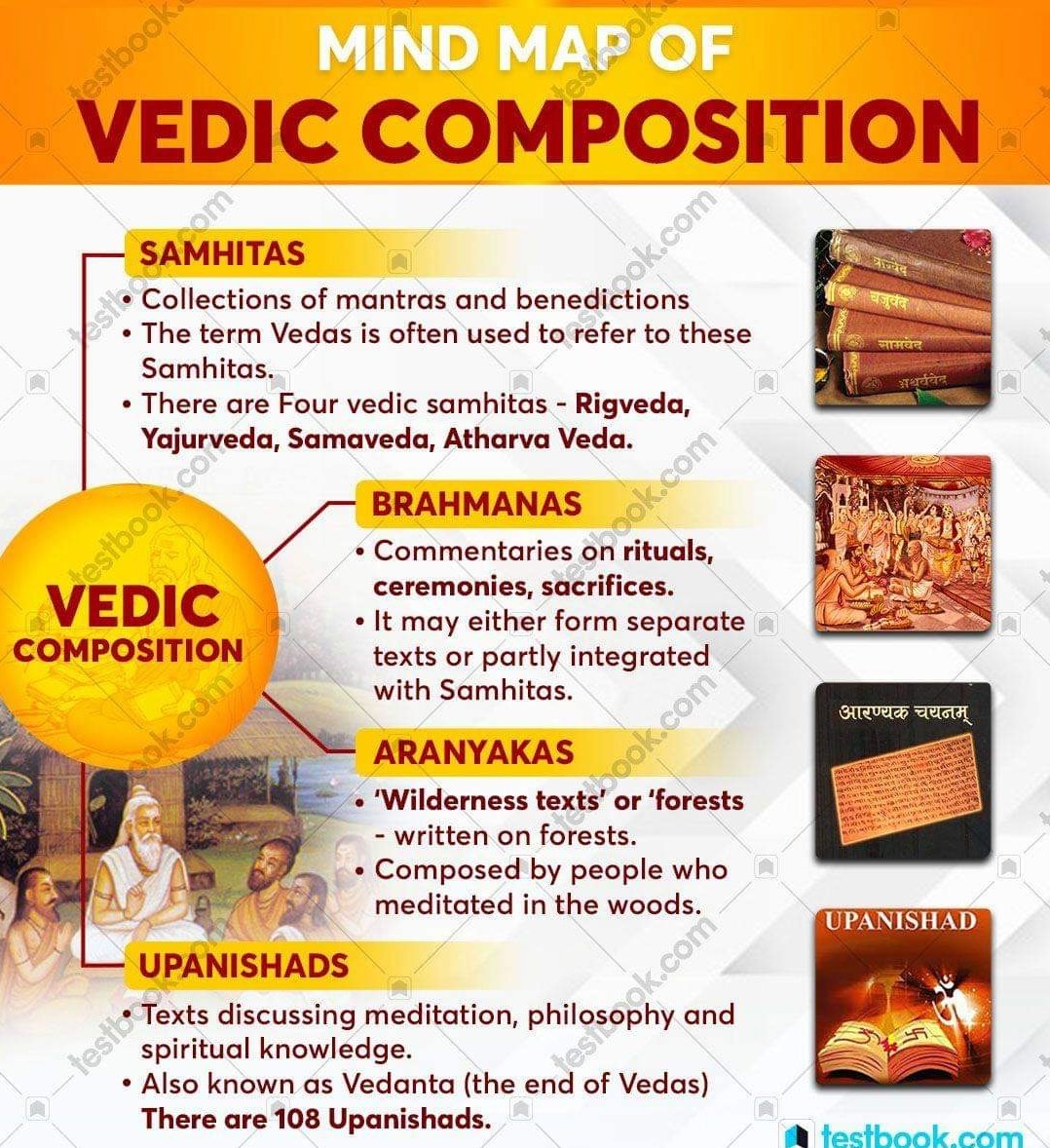 betelgeuse120's tweet photo. β
Mind Map Of Vedic Composition: #UPSC #UPPSC #APSC #APPSC #TSPSC #TNPSC #KSPSC #OPSC #GPSC #PSC https://t.co/B3QEwDtFhJ
