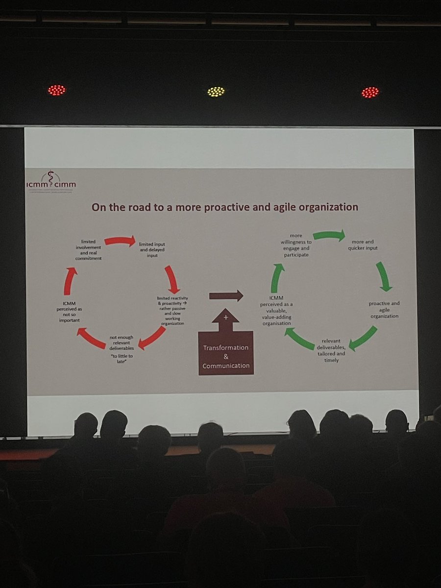 ICMM is also on the road to a more proactive and agile organisation. Something to look forward to, with clear objectives and the will to transform and improve the organisation. #ICMM2022