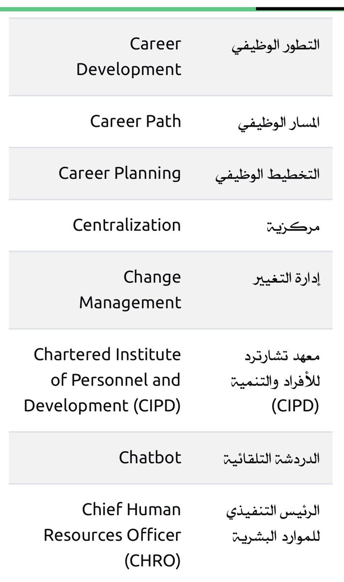 ENGAALZAHRANI's tweet photo. كمختص في إدارة الموارد البشرية.. 

مصطلحات التخصص باللغة الانجليزية تهمك كثيراً لذا وفرت لك منصة عالم #الموارد_البشرية قائمة تمت ترجمتها لأكثر من ٣٠٠ مصطلح تستخدم في إدارة الموارد البشرية..

الرابط👇

https://t.co/SqjRctxLAb https://t.co/wWTc08BcFg