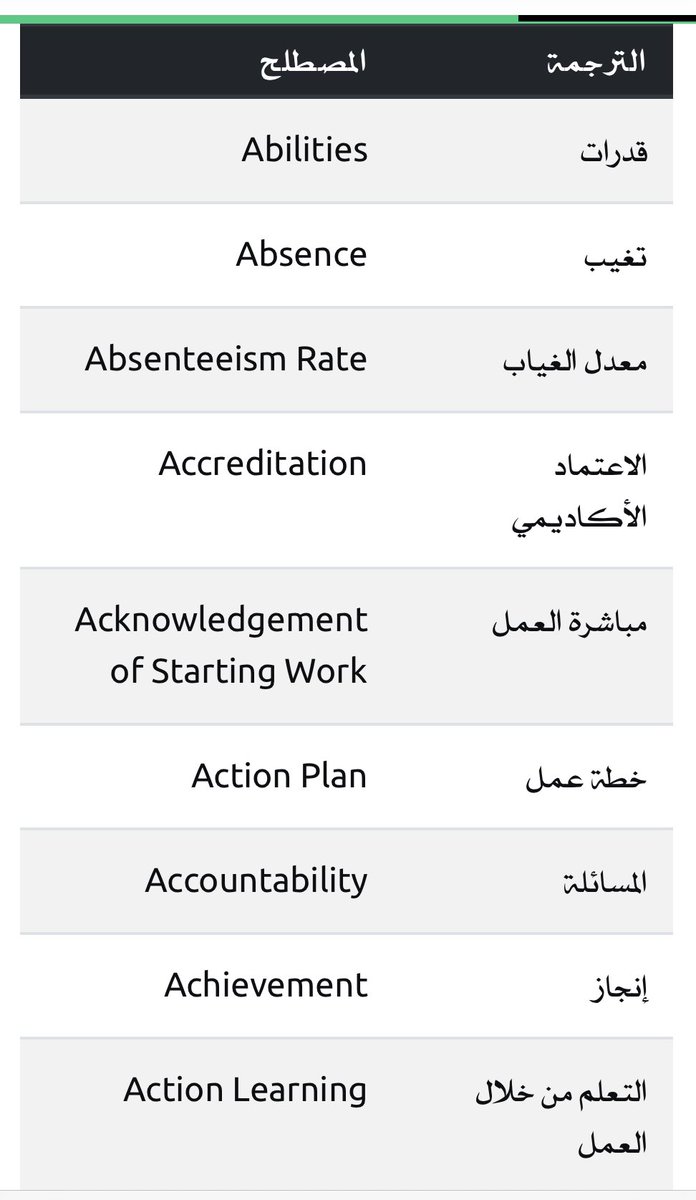 ENGAALZAHRANI's tweet photo. كمختص في إدارة الموارد البشرية.. 

مصطلحات التخصص باللغة الانجليزية تهمك كثيراً لذا وفرت لك منصة عالم #الموارد_البشرية قائمة تمت ترجمتها لأكثر من ٣٠٠ مصطلح تستخدم في إدارة الموارد البشرية..

الرابط👇

https://t.co/SqjRctxLAb https://t.co/wWTc08BcFg