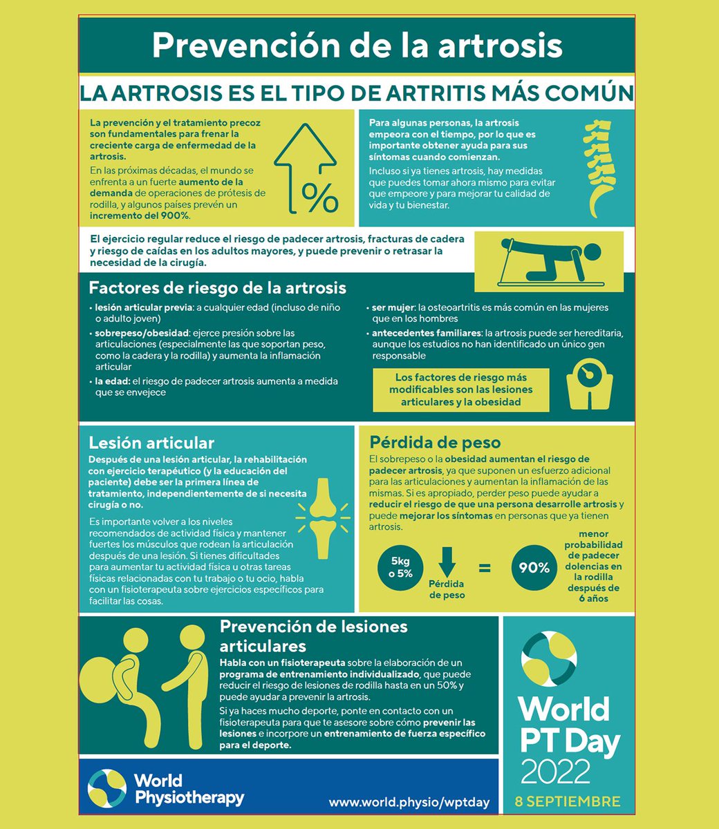 ColFisioNavarra's tweet photo. Prevención de la artrosis, consulta a tu #fisioterapeuta sobre la elaboración de un programa de entrenamiento individualizado.
#wptday #cofn #fisioterapia #artrosis #tusaludenbuenasmanos #ejercicioterapeutico https://t.co/TebuWuZSJy