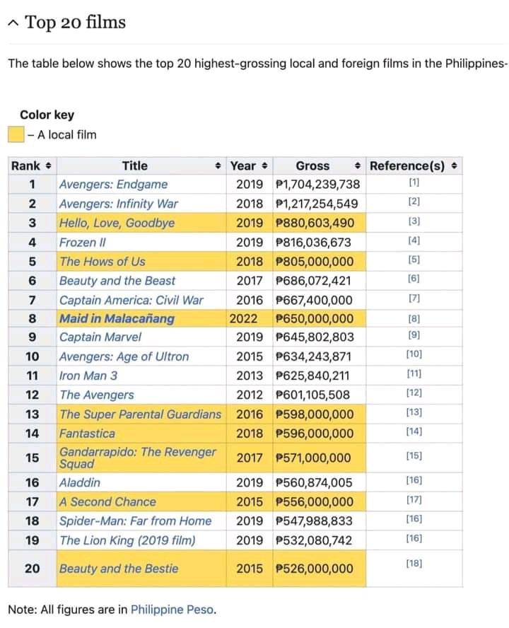 WuzardRedd's tweet photo. Baka nasa second page ung pinakamagaling FAMAS awardee pinaka ng pinaka the best film daw ever sabi ng mga pinklawans. Ung Katips. 🤣🤣CTTO https://t.co/vwgF93r64D