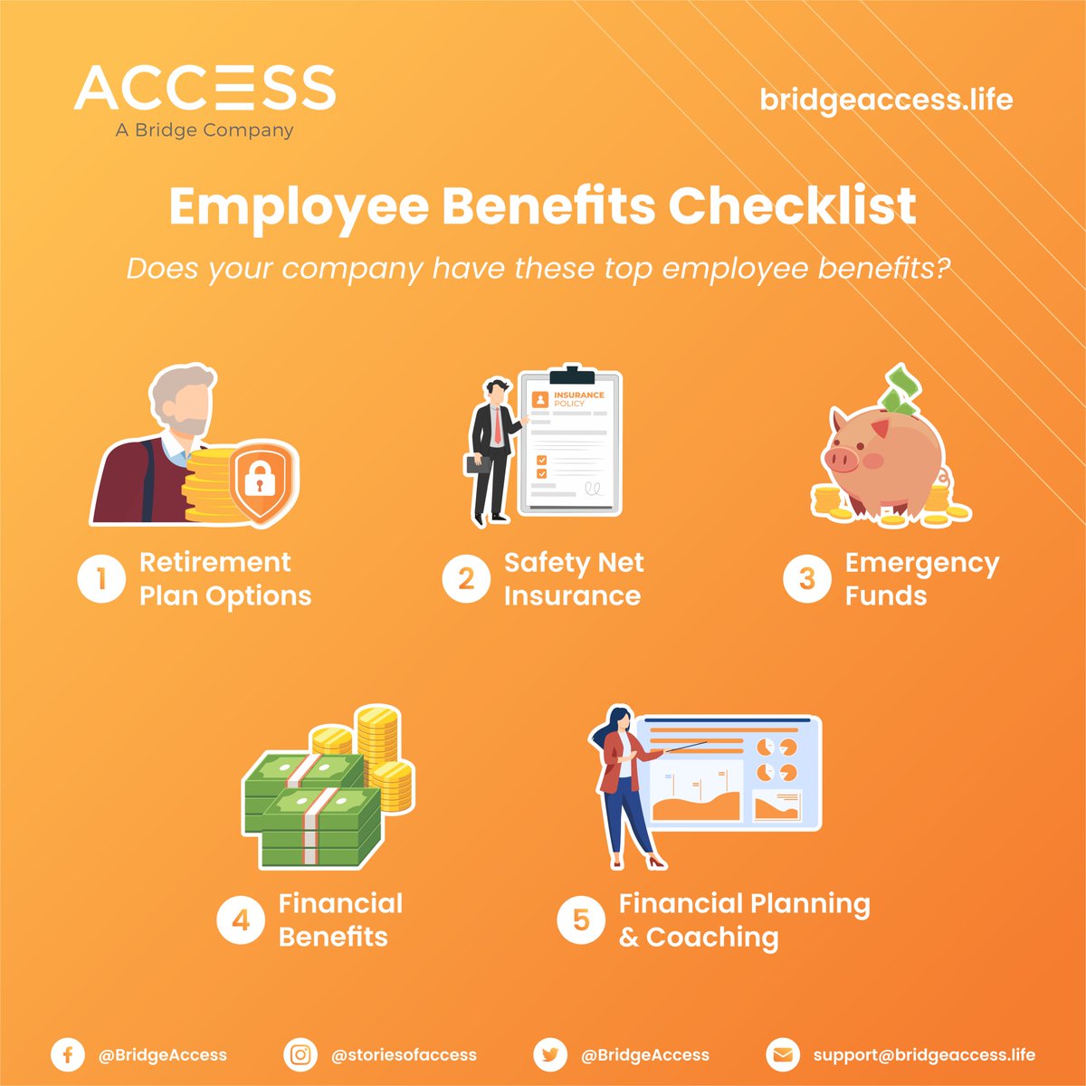 bridgeaccess's tweet photo. Employee benefits are important for workplace morale because a happy and positive team is likely to be productive and work well together.

Access is a wholistic solution that provides financial benefits to every Filipino worker. Please contact us now at support@bridgeaccess.life https://t.co/Aaet60j4mK