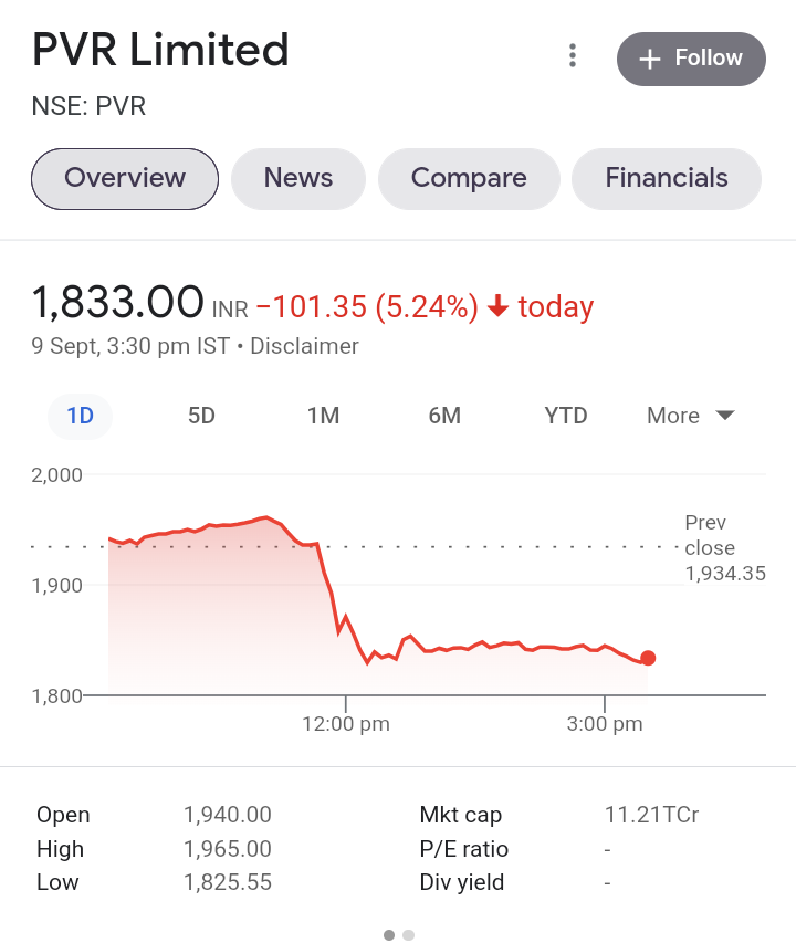 PVR after release of #Brahmastra 🤭🤭🤣🤣👇 #BrahmashtraReview #BoycottBrahamstra