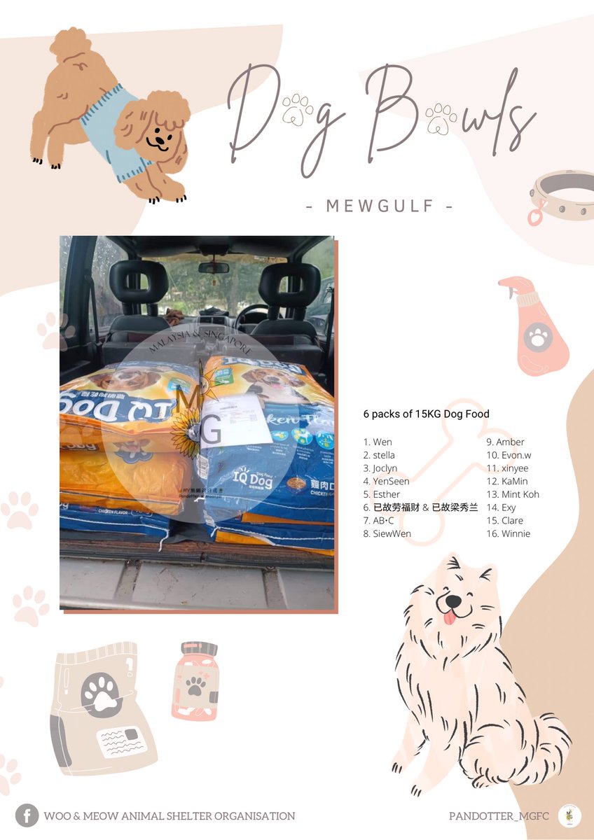 pdr_mgfc's tweet photo. 🐕__ MewGulf Send Dog Bowls 🐾__

⏤͟͟͞͞  Donation support by @pdr_mgfc
in the name of @MSuppasit @gulfkanawut 💖

- 6 packs of 15KG pet food 🦴

#MewSuppasit
#GulfKanawut
#หวานใจมิวกลัฟ
#PandotterxWaanjai https://t.co/E83XS4p9KJ