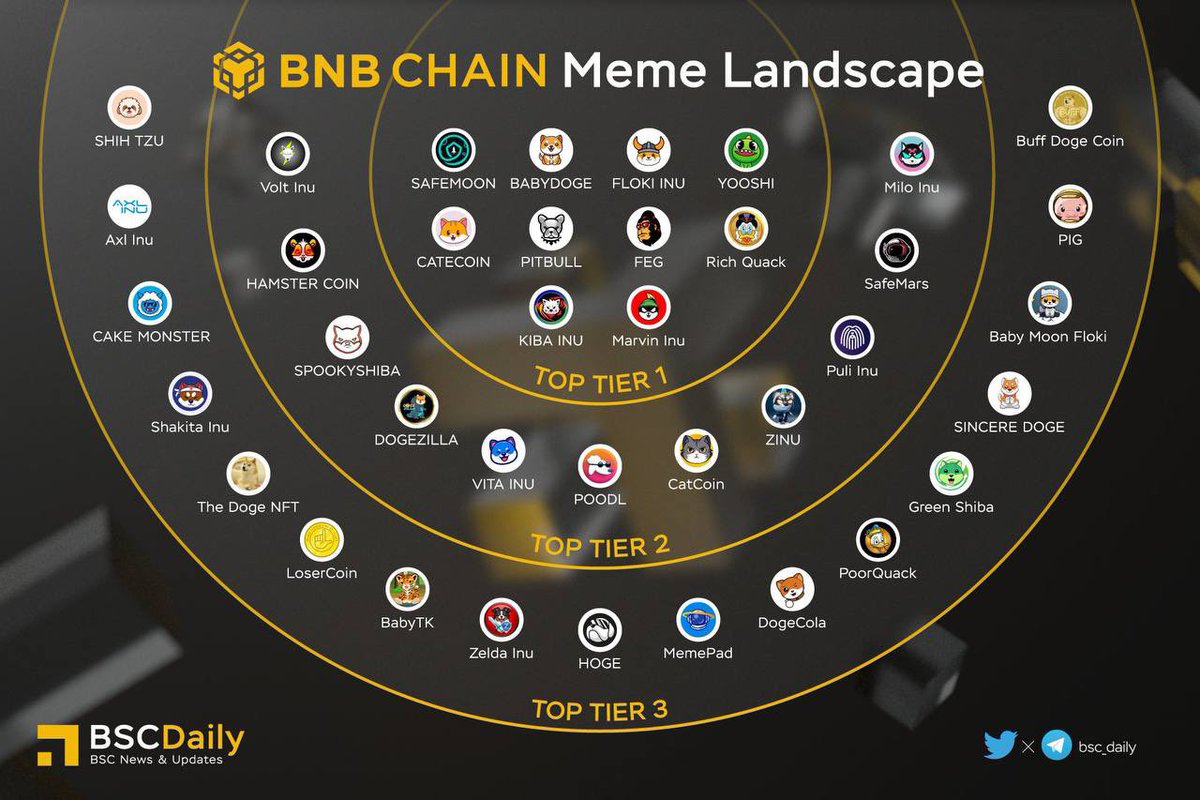 ShakitaInu's tweet photo. Back up to 9890 holders

110 and we reach the 10k milestone!

Having a good bear market SHAK FAM! https://t.co/LSi9SdKLGb