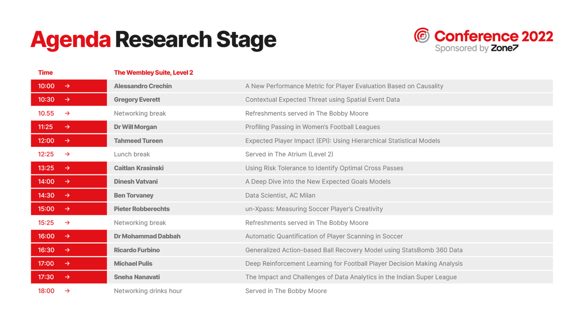 ANNOUNCED: The 2022 #StatsBombConference Agenda

We're incredibly excited to be hosting this all-star lineup across the Main Stage and the Research Stage at Wembley on Tuesday 20th September

Tickets are on sale for *one more week*. Get yours here: statsbomb.com/events/statsbo…