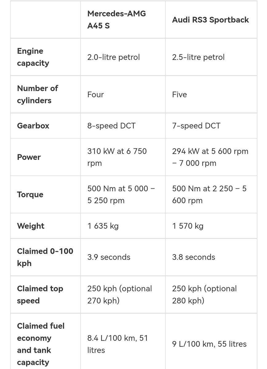 Cars.co.za on Twitter "If ever you want to compare more cars, you