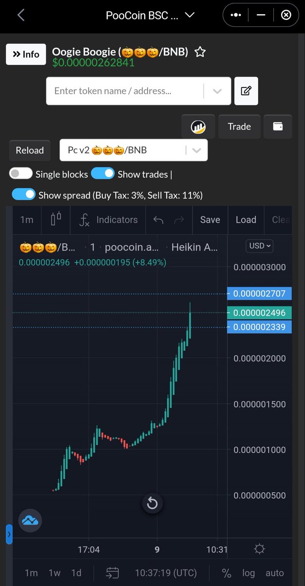 We have just started, with a lot more to come! 👀🌚

#OogieBoogie #BSC #Binance #Blockchain #crypto #Bitcoin