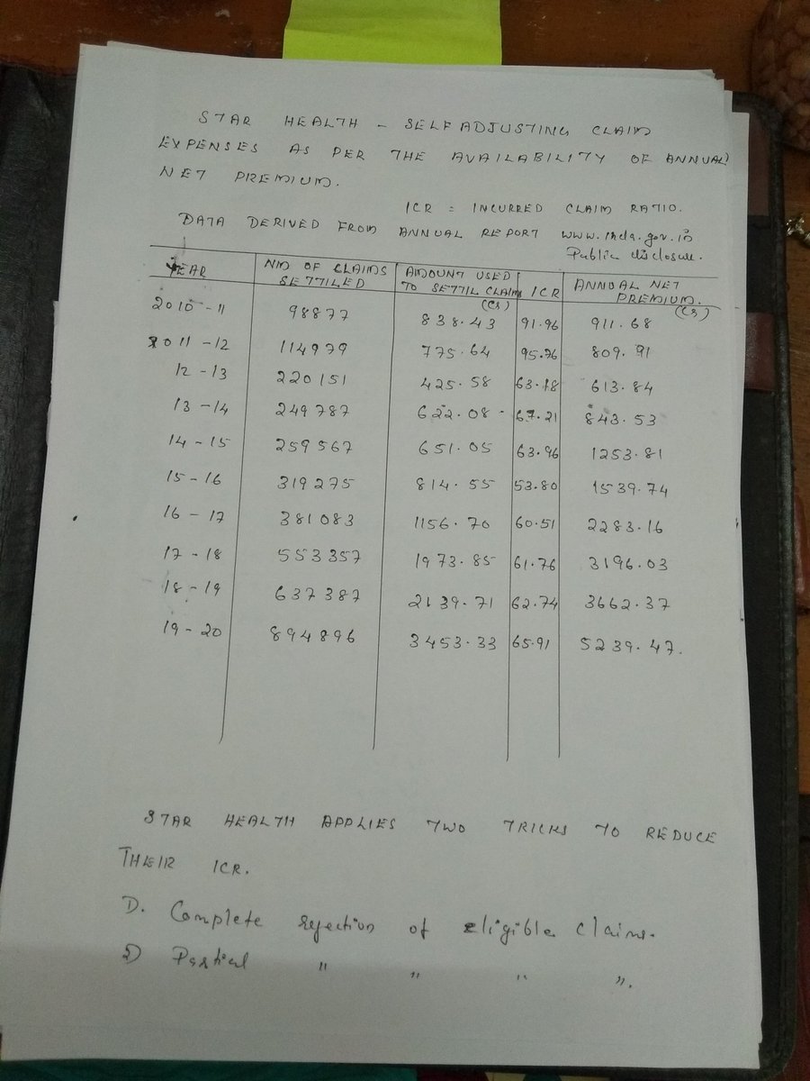 thara2010star's tweet photo. @WInsurers Add see how private sector loot people with their tricks. Self adjusting claim expenses as per the availability of annual net premium. And our law is an impotent husband. https://t.co/75BaQF74vT