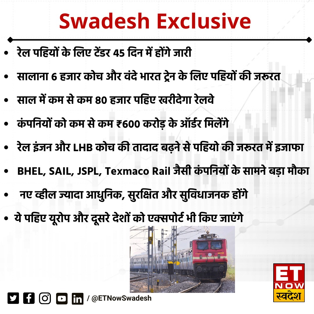 ETNowSwadesh's tweet image. #SwadeshExclusive | रेल पहियों के लिए 45 दिन में जारी होंगे टेंडर, सालाना 6 हजार कोच और वंदे भारत ट्रेन के लिए पहियों की जरूरत

 #Railway #RailWheel @sameerdixit16 @RailMinIndia