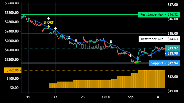 TradingView Chart for Ssr Mining Inc