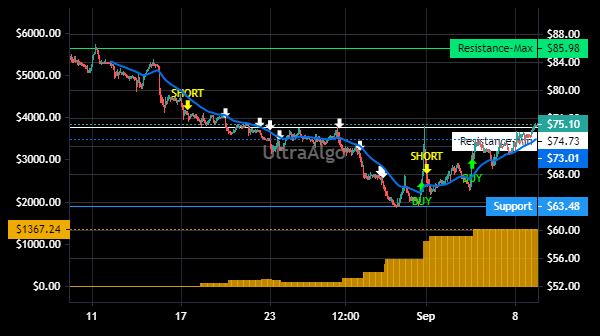 TradingView Chart for Inari Medical Inc