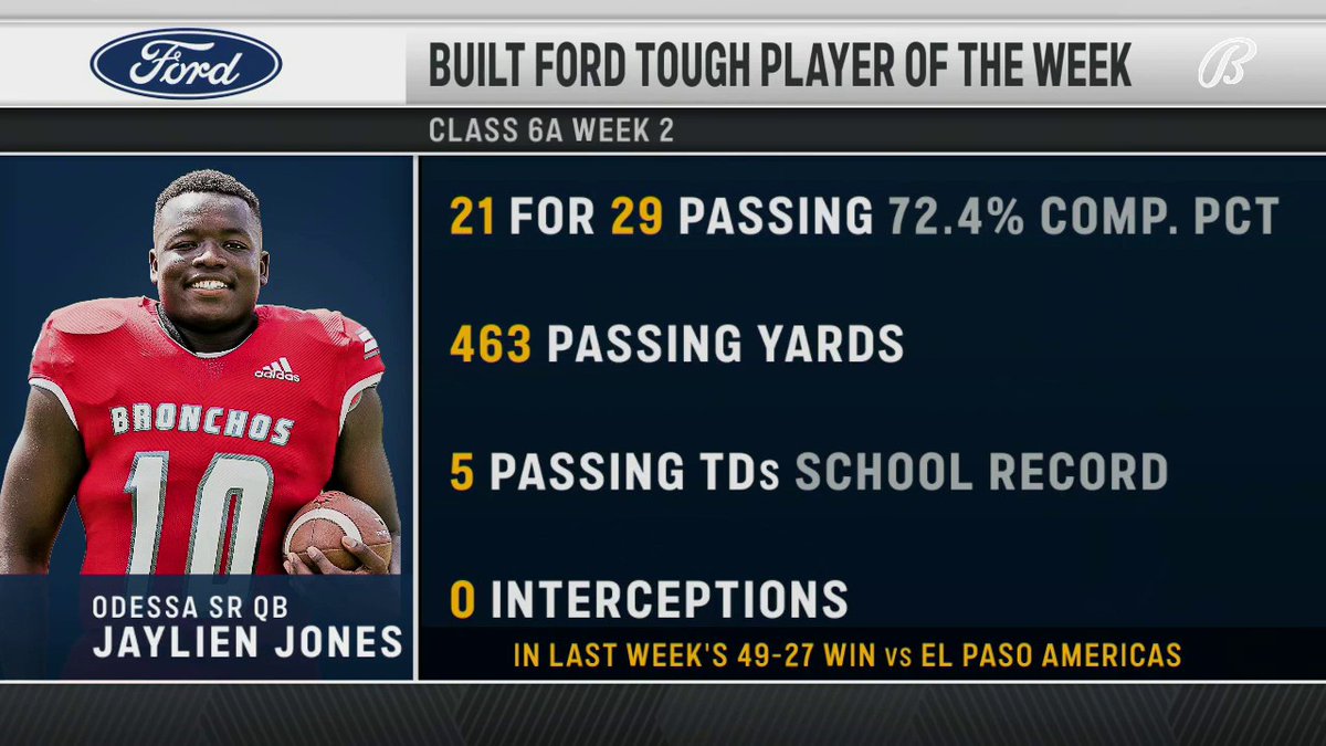 Congratulations to the Week 2 6A Built Ford Tough Player of the Week Jaylien Jones – Quarterback – Odessa High School @OHSBronchoFB | @JaylienJones | @greatertxford | #Ford