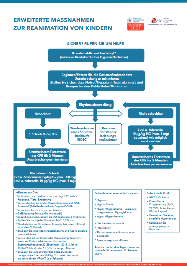EPALS_AUT's tweet photo. Der österreichische Rat für Wiederbelebung hat jetzt die neuen Poster (hochauflösend!) zu den aktuellen Guidelines zur weiteren eigenen Verwendung online gestellt https://t.co/NrjzYziq8B @ResusAustria https://t.co/8frCaqXQdK
