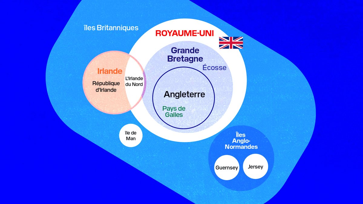 BFMTV's tweet photo. Royaume-Uni, Grande-Bretagne, îles britanniques... de quoi parle-t-on? 

Petit point géographique... et politique https://t.co/ssmjdCAoWv https://t.co/O7NLiMLdke