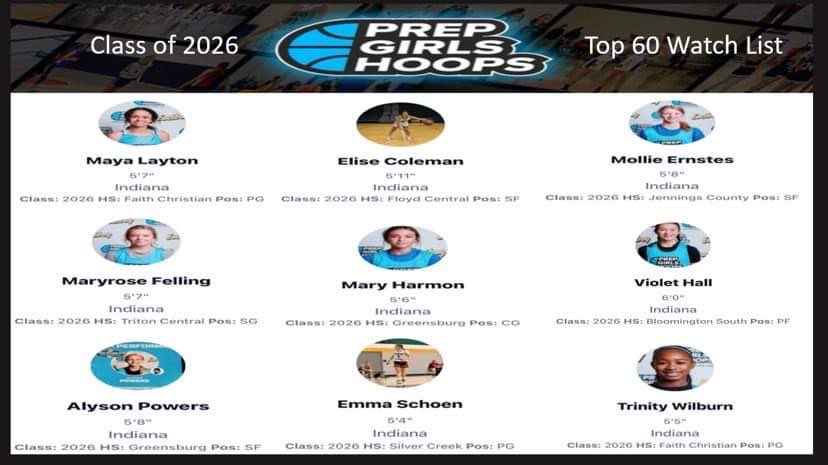 Indiana's Best BBall (@inbestbball) on Twitter photo Congratulations to <a href="/Maya_sports5/">M Layton</a> <a href="/Maryrose13__/">Maryrose Felling</a> <a href="/powersaly3/">Aly Powers</a> <a href="/elisecoleman26/">Elise Coleman</a> <a href="/Mary_harmonn/">Mary Harmon</a> <a href="/EmmaSchoen26/">Emma Schoen</a> <a href="/MoErnstes/">Mollie Ernstes</a> <a href="/violethall2026/">Violet Hall</a> <a href="/Trin_Wilburn2/">Trinity Wilburn</a> for being selected to the <a href="/PGHIndiana/">Prep Girls Hoops Indiana</a> Top 60 Watch list! Congratulations to <a href="/Maya_sports5/">M Layton</a> <a href="/Maryrose13__/">Maryrose Felling</a> <a href="/powersaly3/">Aly Powers</a> <a href="/elisecoleman26/">Elise Coleman</a> <a href="/Mary_harmonn/">Mary Harmon</a> <a href="/EmmaSchoen26/">Emma Schoen</a> <a href="/MoErnstes/">Mollie Ernstes</a> <a href="/violethall2026/">Violet Hall</a> <a href="/Trin_Wilburn2/">Trinity Wilburn</a> for being selected to the <a href="/PGHIndiana/">Prep Girls Hoops Indiana</a> Top 60 Watch list!