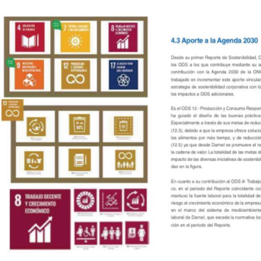 En Red IBX Sostenibilidad estamos elaborando Reportes de Sostenibilidad según estándares #GRI 

La empresa Darnel hizo público su Reporte que terminamos de elaborar en el primer semestre de este año lnkd.in/db3xym_u 

#reportesdesostenibilidad #GRIEstandards #YoReportoGRI