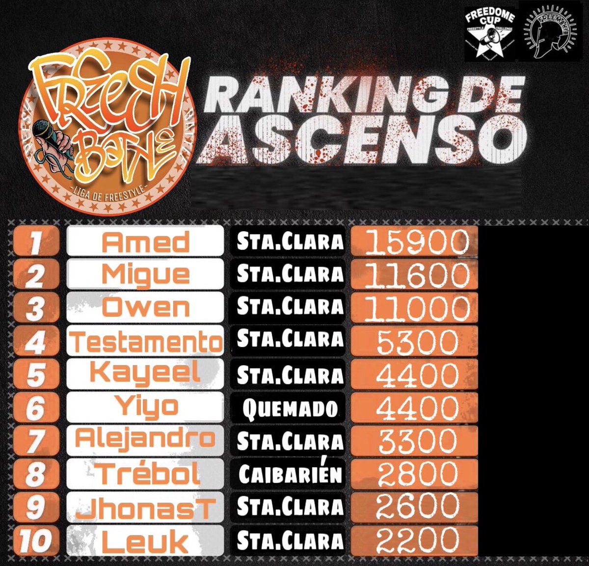 FreeshbattleSc tweet media