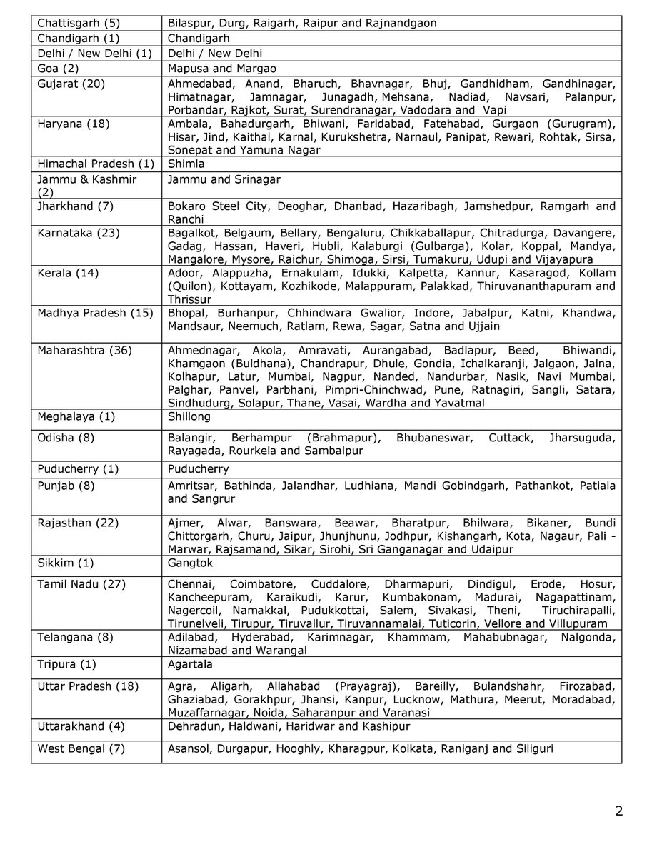 theicai's tweet photo. Important Announcement - Schedule of ICAI  Foundation Examination December 2022 - 14th, 16th, 18th &amp; 20th December 2022.
Candidates may Apply online at https://t.co/X96ZtXnnaA
Details
https://t.co/sIaJm5xkGN https://t.co/uHqBuKHIRC