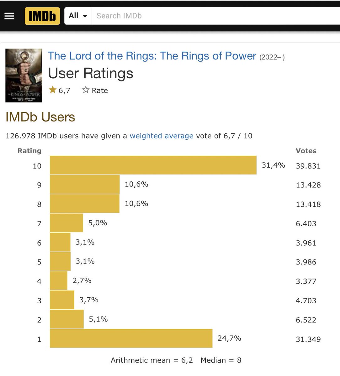 renslucas's tweet photo. Let niet teveel op de gare reviews die je online ziet. Deze serie is prachtig. #RingsOfPower https://t.co/cFBenrug4P
