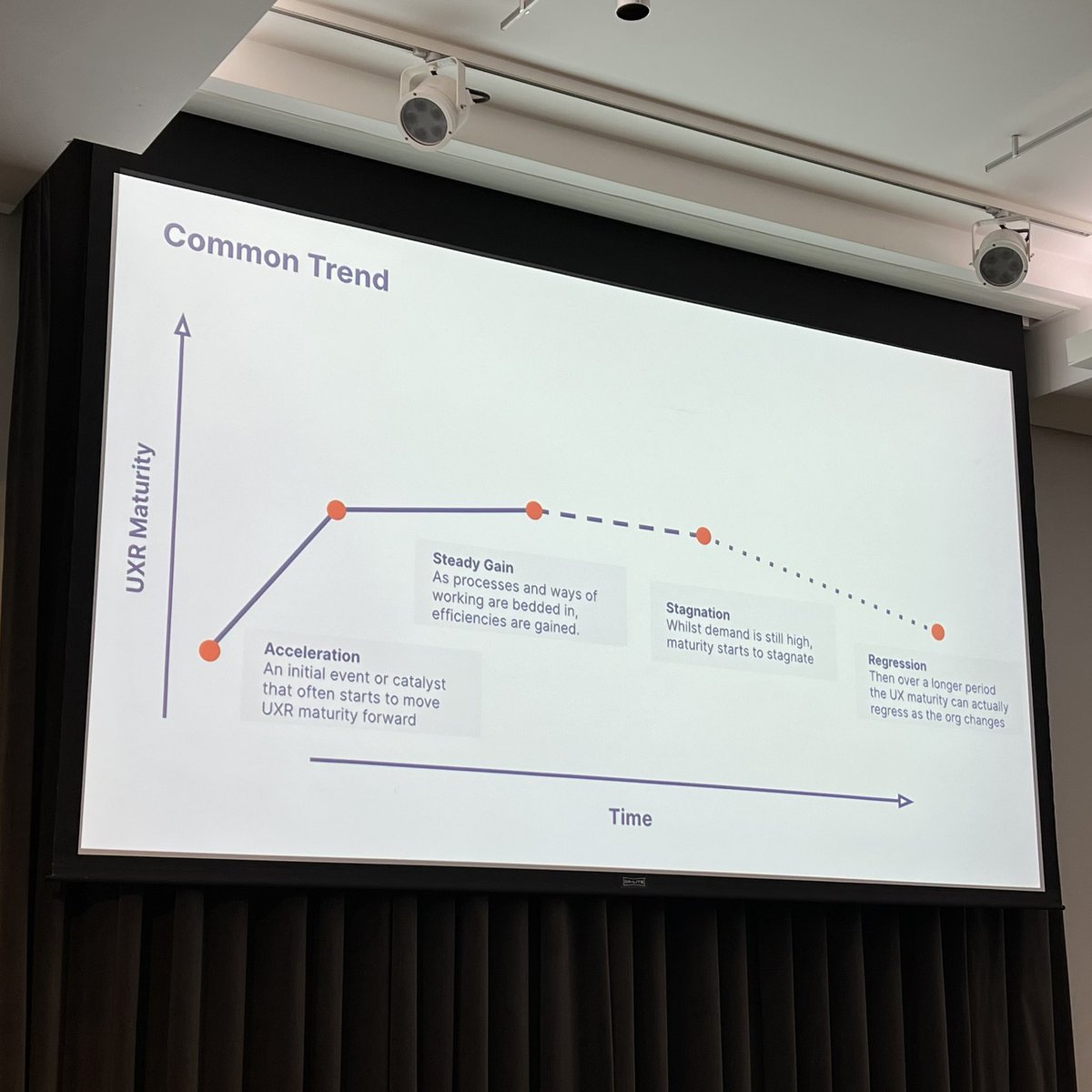 beh_zod's tweet photo. Loving Thomas Hayes’ talk at @UserResearchLDN about “research stagnation,” especially emphasizing how much we focus on building skills and teams over practices (not biased 😉) — and it costs us. #URLDN22 #userresearchldn https://t.co/BsXRlmXlWm
