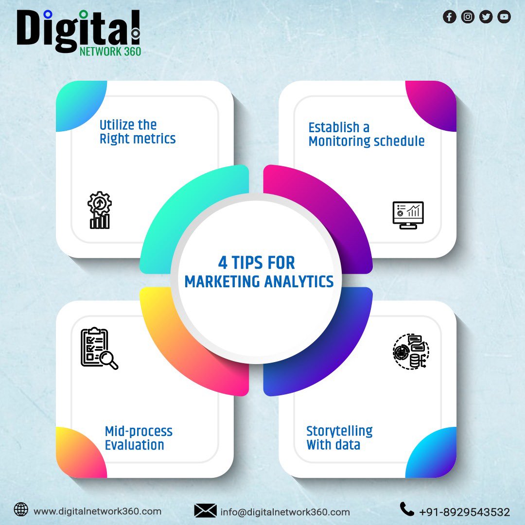 DigiNetwork360's tweet photo. Need some tips on how to use marketing analytics?

Follow Digital Network 360 to get exciting tips and tricks

#marketing #marketingdigital #digitalmarketing #marketingstrategy #marketingtips #analytics #onlinemarketing #marketingconsultant #marketingstrategies #marketingexpert https://t.co/DilwCpzGmu