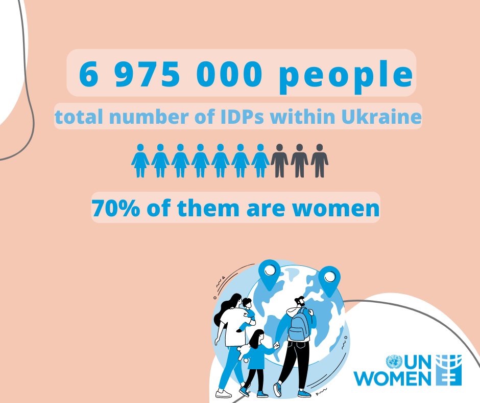 Ukraine — Internal Displacement Report — General Population Survey