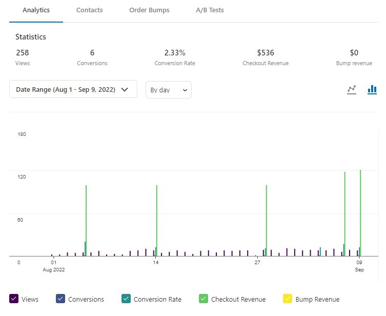 laurmatcom's tweet image. Free YouTube traffic. AMA!
#freetraffic #salesfunnel #makemoneyonline #youtubetraffic
