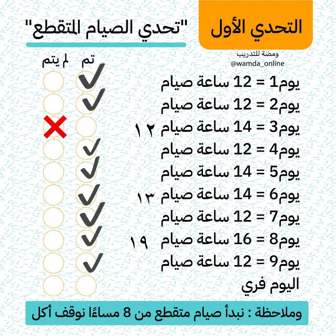 n_joud8's tweet photo. @fforfitness الحمدلله و أتممنا صيام ٩ ايام و حققنا الهدف 💪 لتحدي #تحدي_90_يوم و ان شاءالله نكمل الأهداف حتى نهاية ٩٠ يوم https://t.co/hlSiyhSOlF