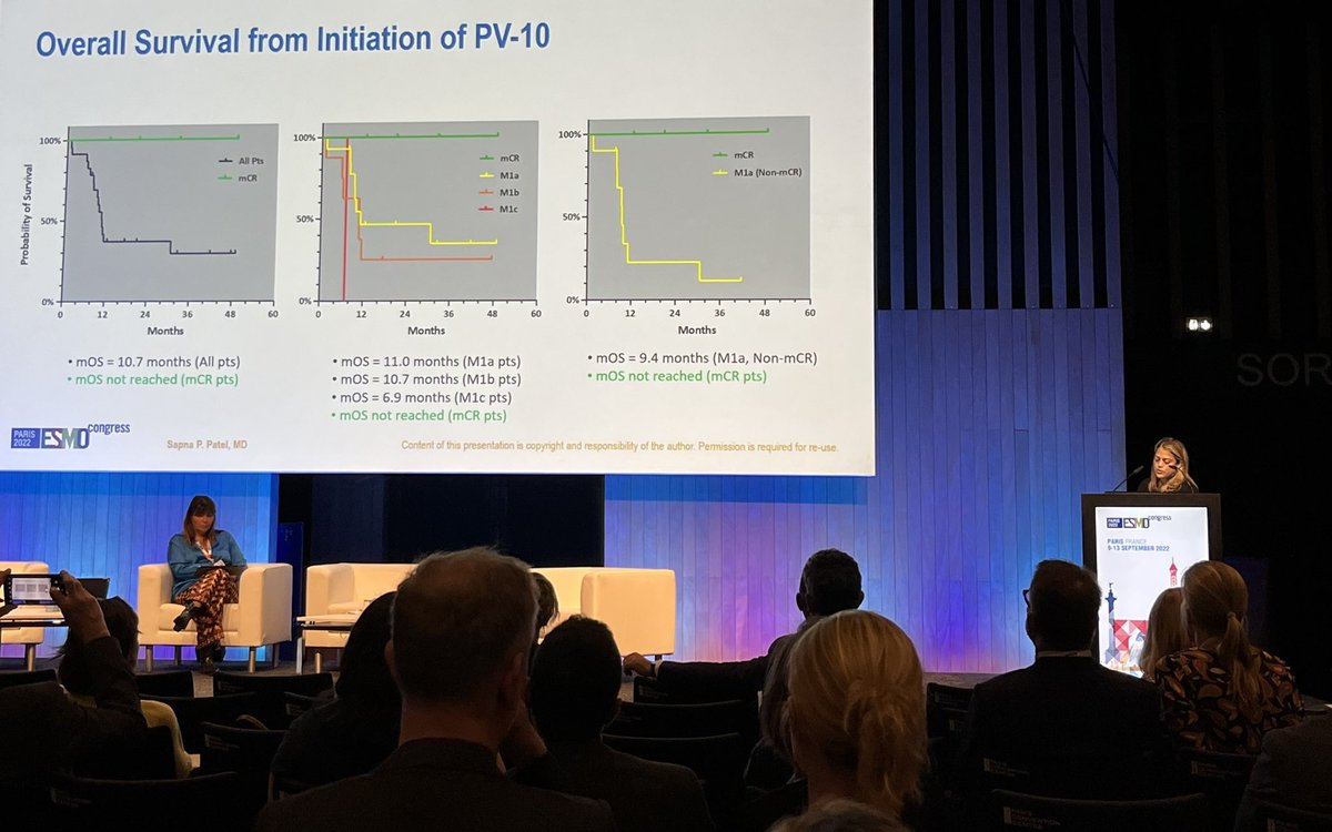 OlofssonBagge's tweet photo. Impressive results from #PV10 injection in #uveal #melanoma #ESMO2022 https://t.co/HMwvk3NNMG