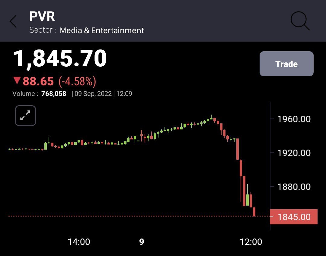 PVR and Inox Investors lost 800 Cr  after #Brahmashtra 's release

Now, imagine how much loss they will face when #Tiger3, #KisiKaBhaiKisiKiJaan and #GodFather will release 😂

#BoycottBrahamstra 
#Bramhastrareview 
#BoycottTiger3 
#BoycottGodFather