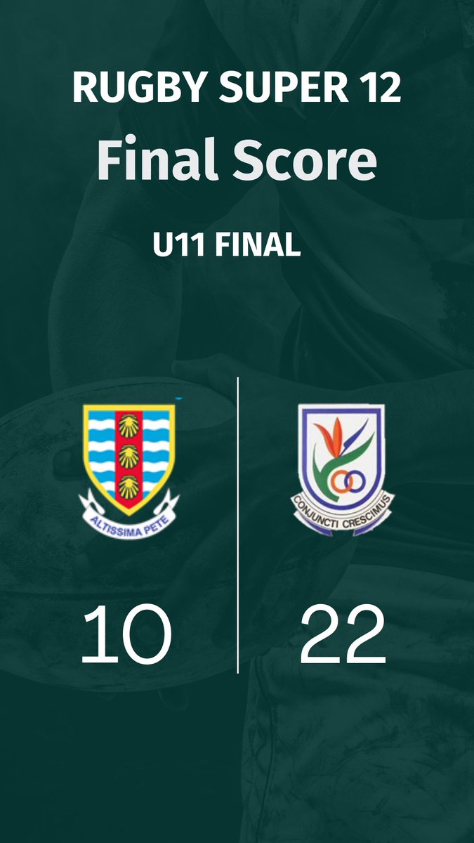 EP_Rugby1's tweet photo. Final Score 
Sundridge vs Jeffrey's Baai
U11 22 - 10
U13 15 - 12
#schoolrugby #epru #eprugby #sarugby #rugby https://t.co/rM7oVMnxZ1