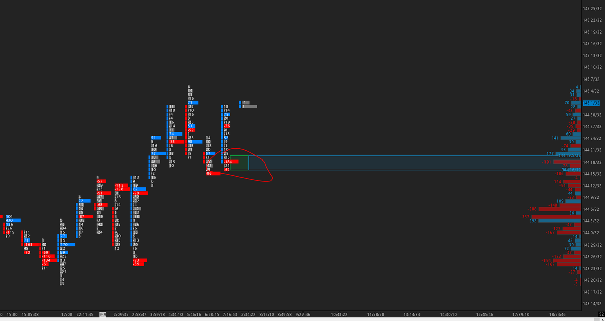 WHITEBOYRIC3's tweet photo. Beautiful OR break trapping the shorts. It doesn't get any better than this people stay frothy. #UB_F $UB_F #StayFrothy https://t.co/GknjmUW3OM
