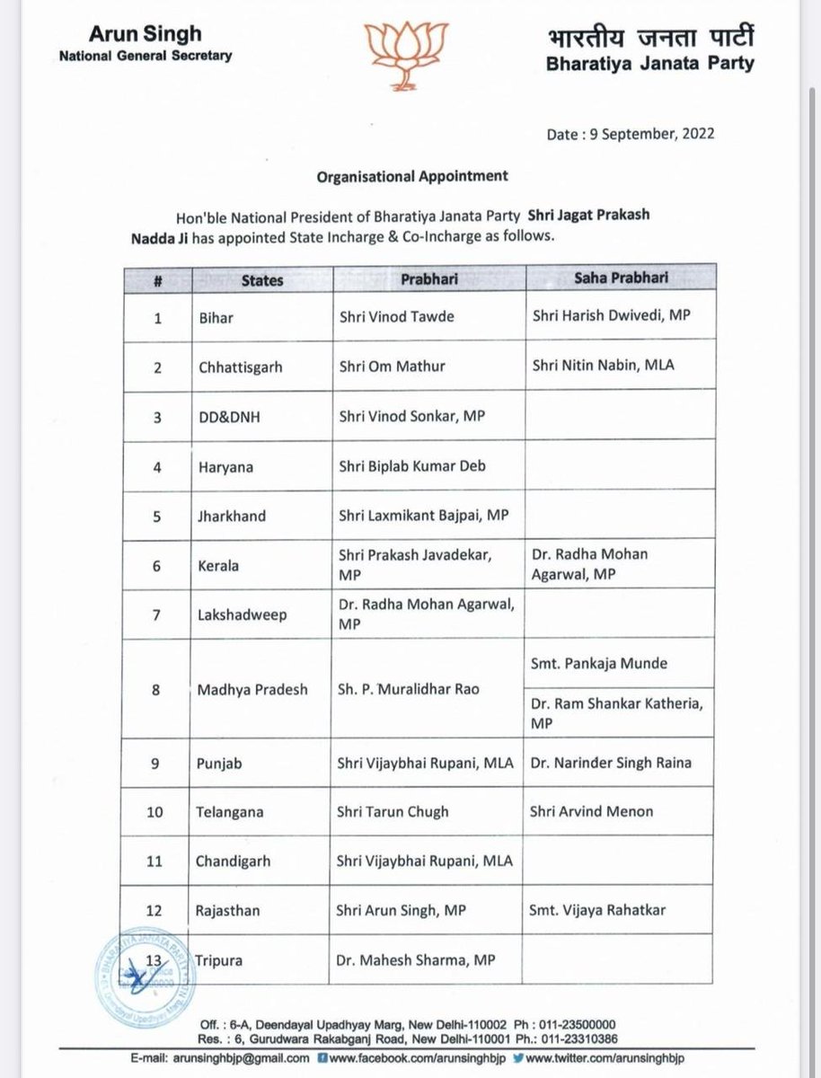 ANI's tweet photo. BJP appoints party's state incharges &amp; co-incharges for states

Ex-Tripura CM Biplab Deb to be the incharge of Haryana,ex-Gujarat CM Vijay Rupani to be that of Punjab-Chandigarh, ex-Bihar Minister Mangal Pandey to be that of WB &amp; Sambit Patra to be coordinator of northeast states https://t.co/z80tMyGYQw