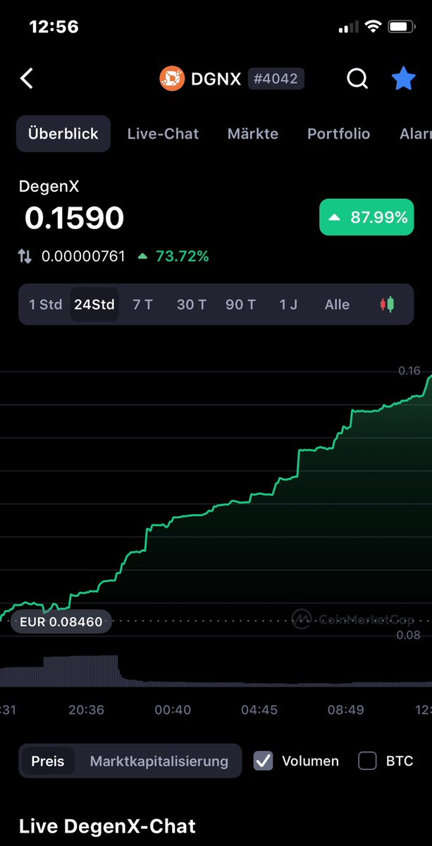FegInvest1's tweet photo. @ScottGShore #DegenX pump to the Stratosphere https://t.co/l88fPYm76k