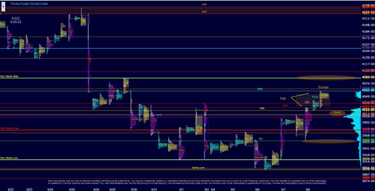 DamonPavlatos's tweet photo. The ES stayed under pressure in the AM &amp; then turned positive later closing on the highs. The ON sessions continued up above the RTH high. The ES will Gap up on the OP &amp; may continue to push higher in the AM. Later the ES may gravitate lower. Pivot= 4014 #ES_F $SPY $QQQ https://t.co/nC4AYyYU4U