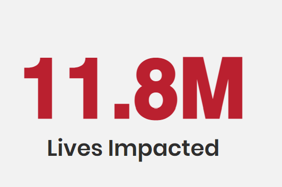 Some days I am just so proud of @Custom_ED that I could burst. Here's a snapshot of our global impact: 365 events and experiences planned 100 programs and initiatives designed and supported 11.8 million lives impacted #MakeADifference #leadership #education #education