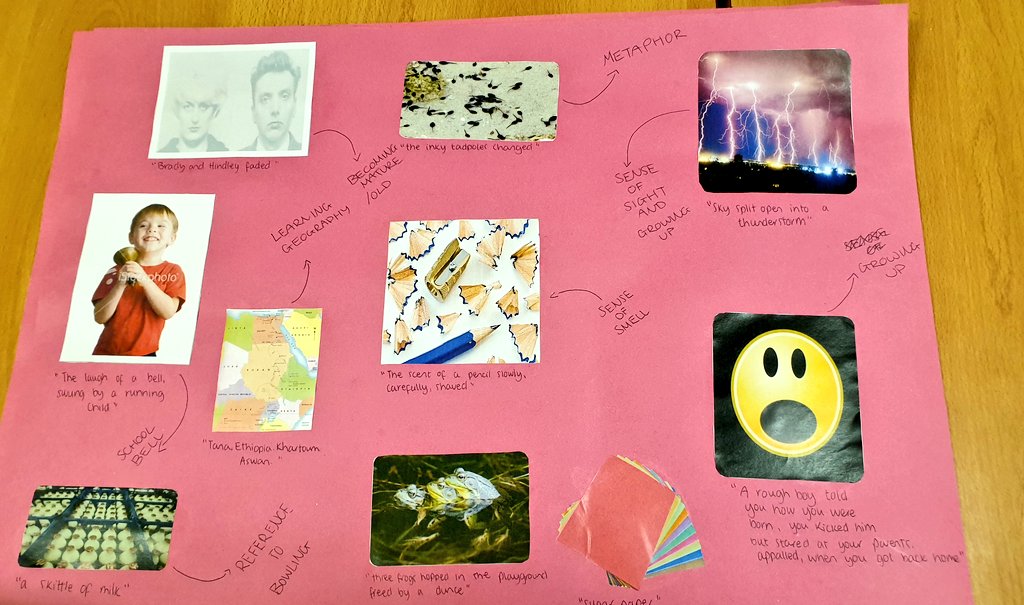 crosbie_mrs's tweet photo. Our amazing Higher pupils teamed up to analyse images from 'In Mrs Tilscher's Class'. Fantastic effort from Ciara and Kyra ⭐⭐⭐⭐ #settext #teamwork #ambition @AirdrieRRS https://t.co/bYVzCITKKL