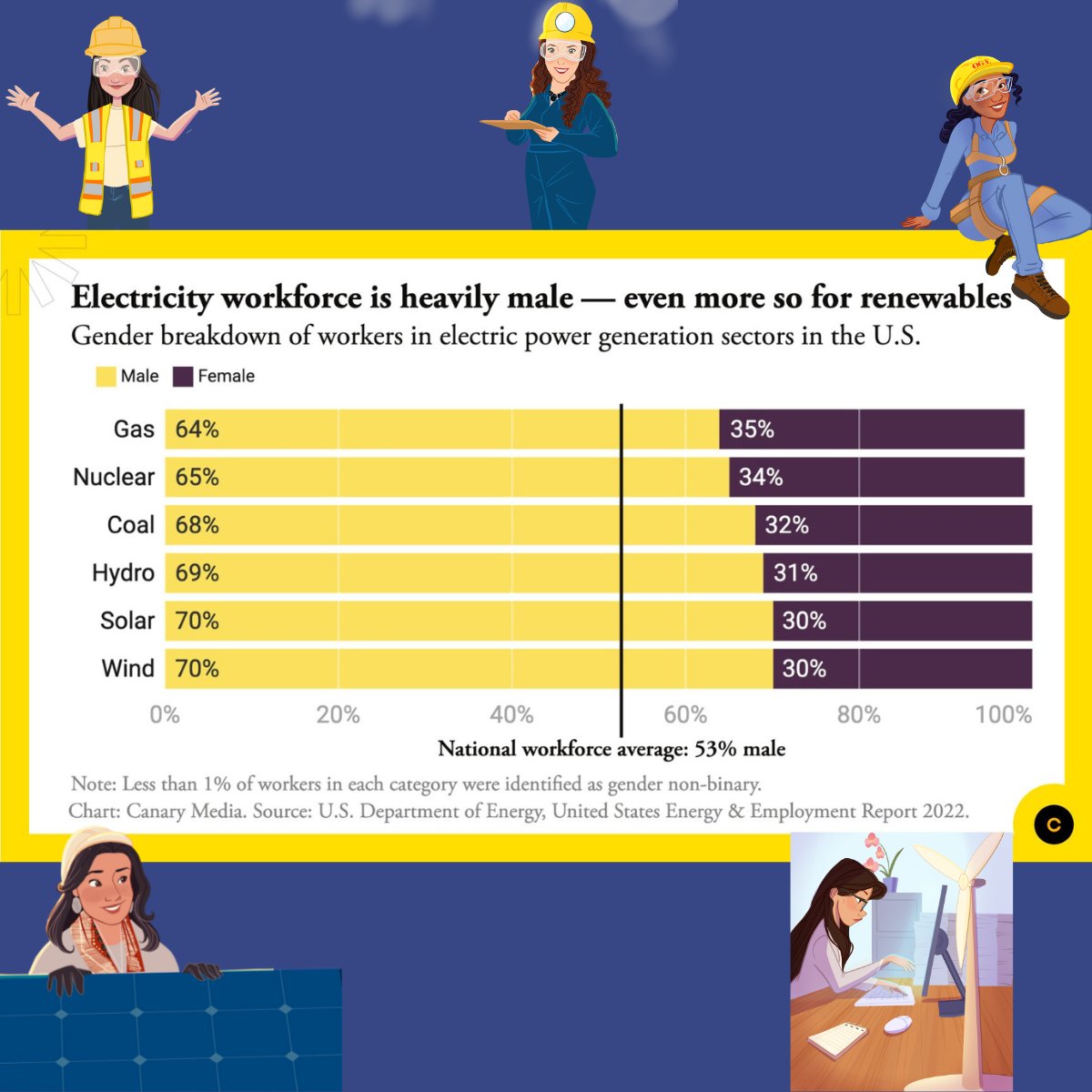 Excited to have #EnergySuperheroes, trailblazers and leaders be part of <a href="/LRVS9/">LRVS</a>. There is a lot to tackle to change how our energy workforce of the future looks!