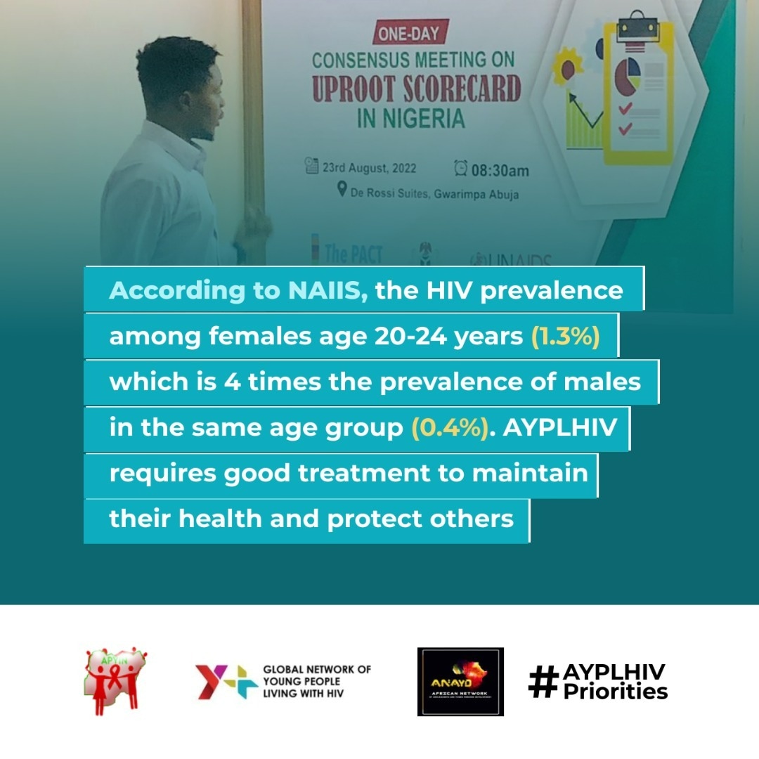 kayodeteslim's tweet photo. According to NAIIS 2019, the HIV prevalence among females aged 20-24 years (1.3%) which is 4 times the prevalence of males in thesame age group (0.4%). AYPLHIV requires good treatment to maintain their health and protect others. #OurDemand #AYPLHIV_Priorities
@gnpplus @APYIN1 https://t.co/2QxaatqQJy