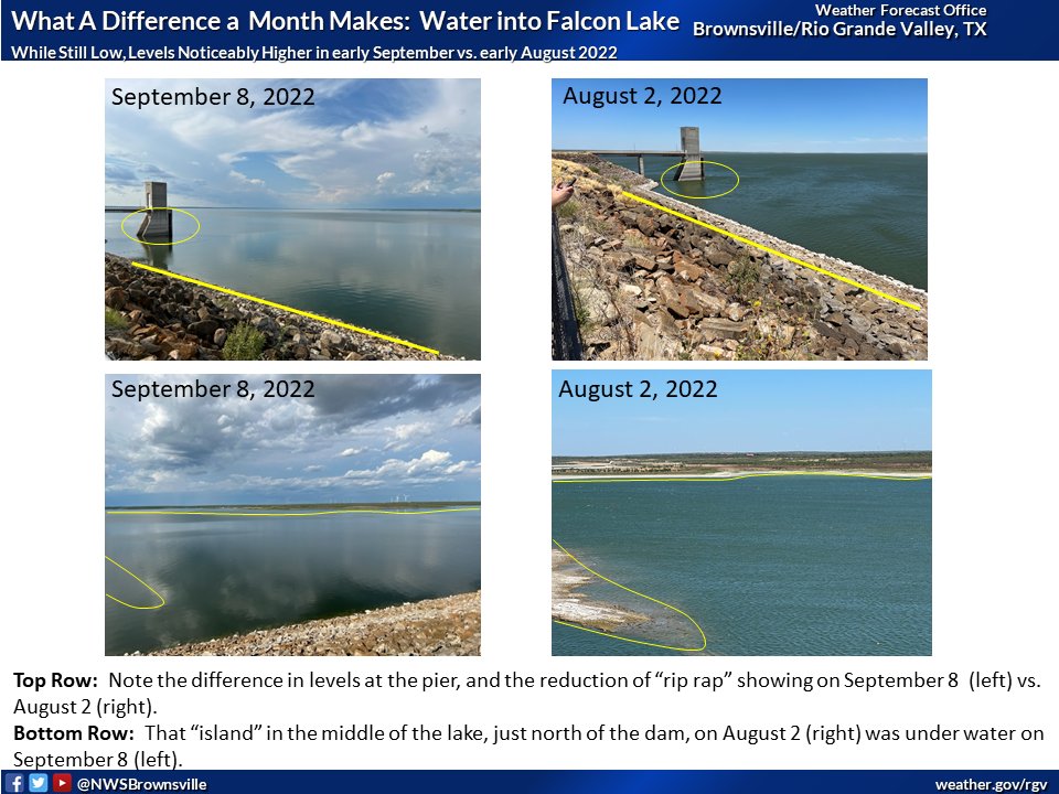 NWSBrownsville's tweet photo. It's a start.  Shown here are differences in water levels at Falcon Dam/Falcon State Park in five weeks (Aug. 2 to Sep. 8).  Though perspectives may be slightly off, the changes are clearly evident.  Still a long way to go, but no complaints for #rgv water users.  #water #txwx https://t.co/FW5Wm1E1kX