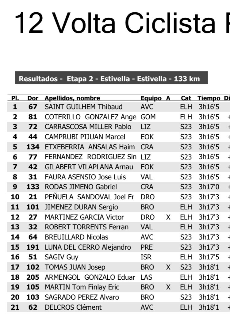 TRBCyclingTeam's tweet photo. #VoltaValencia top15 para @_Alejandro_LC https://t.co/JQCv9Sr5FZ